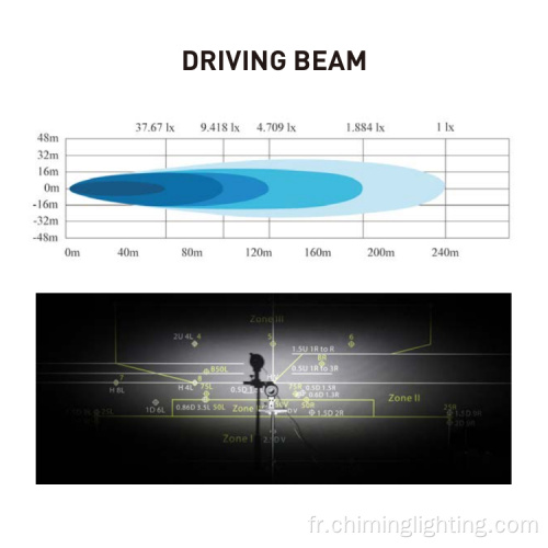 Barre de lumière LED 12V 24V 18W Barre de lumière LED LED Bar à LED Offroad Laser LED Bar de lumière pour camion 4x4 hors route voiture